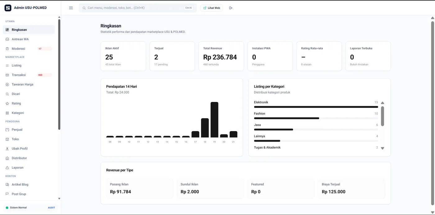 Admin Panel Dashboard